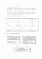 (조직과리더십) 존경하는 리더에대해서 3페이지