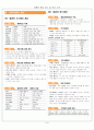 컴퓨터 활용능력 1급 필기 요약 1페이지