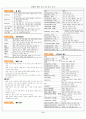 컴퓨터 활용능력 1급 필기 요약 11페이지