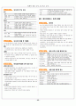 컴퓨터 활용능력 1급 필기 요약 25페이지