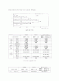 심야전력을 이용한 건물 사례 및 경제성 분석 5페이지