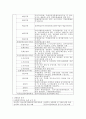 지방자치단체의 문화행정 사례 : 전라북도를 중심으로 2페이지