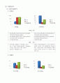 웅진과 대교의 기업비교분석 8페이지