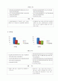 웅진과 대교의 기업비교분석 9페이지