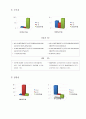 웅진과 대교의 기업비교분석 10페이지