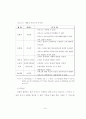 실내 골프연습장의 서비스 마케팅전략에 관한 연구 27페이지