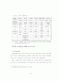 실내 골프연습장의 서비스 마케팅전략에 관한 연구 40페이지