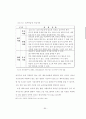 실내 골프연습장의 서비스 마케팅전략에 관한 연구 93페이지