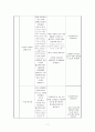 국어과 교수학습지도안 (1) 운수 좋은 날 7페이지