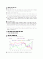 세계 경제론/ 서브프라임 모기지 사태의 배경과 영향 3페이지