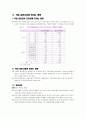 세계 경제론/ 서브프라임 모기지 사태의 배경과 영향 6페이지