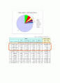 나이키 기업 분석과 인적자원관리(HRM) 분석 및 문제점과 해결방안 9페이지