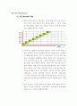 나이키 기업 분석과 인적자원관리(HRM) 분석 및 문제점과 해결방안 32페이지