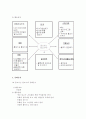 동화를 활용한 창의성 프로그램 6페이지