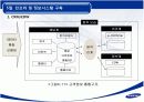 삼성생명 마케팅사례와 고객관리사례분석 - 생명보험 업계에서의 고객관계 관리, 고객 이해, 마케팅 모델 개발 프로세스 23페이지