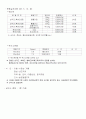 OCU 몸매만들기와 보디빌딩 15페이지