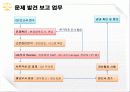 의료분쟁 대처방안 (병원측) 22페이지