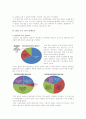 EBS 수능교재와 수능시험 70% 연계 찬반론과 개선과제, 보고서와 논문, 보도자료 활용한 리포트 3페이지