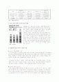 EBS 수능교재와 수능시험 70% 연계 찬반론과 개선과제, 보고서와 논문, 보도자료 활용한 리포트 5페이지