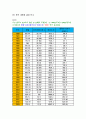 etex를 이용한 경제사례분석 19페이지