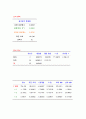 etex를 이용한 경제사례분석 34페이지