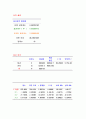 etex를 이용한 경제사례분석 49페이지