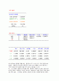 etex를 이용한 경제사례분석 58페이지