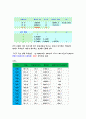 etex를 이용한 경제사례분석 72페이지