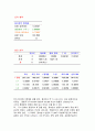 etex를 이용한 경제사례분석 74페이지