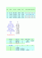 etex를 이용한 경제사례분석 79페이지