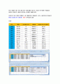 etex를 이용한 경제사례분석 80페이지