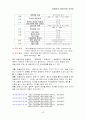 협상과 중재 5가지 갈등사례분석  32페이지