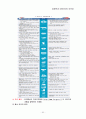 협상과 중재 5가지 갈등사례분석  50페이지