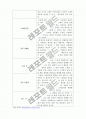 인터넷과 쿠폰 관련 회사  11페이지