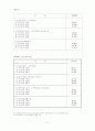 노인장기요양보험 5페이지