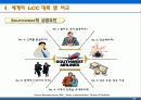 세계의 LCC(Low Cost Carrier)완벅 분석 10페이지