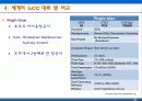 세계의 LCC(Low Cost Carrier)완벅 분석 26페이지