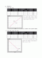 고체역학실험 좌굴시험 결과레포트  3페이지