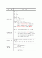 HCC (Hepatocellular carcinoma) 간세포암 케이스 2페이지