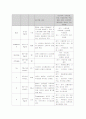 Rt. Inguinal Hernia 케이스 15페이지