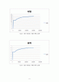 [재료실험실습] 철근의 인장강도 시험 10페이지