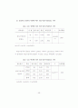 청소년의 외모지상주의에 대한 연구 42페이지