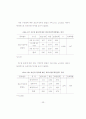 청소년의 외모지상주의에 대한 연구 45페이지