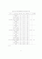 청소년의 외모지상주의에 대한 연구 57페이지