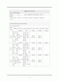 [교육학/유아교육] 특수교육에 있어서의 구성주의의 의미와 교수방법 연구 및 계획안 제시  11페이지