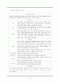 [교육학/유아교육] 특수교육에 있어서의 구성주의의 의미와 교수방법 연구 및 계획안 제시  17페이지