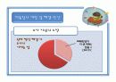 청소년기 따돌림 실태와 해경방안 20페이지