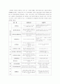 [행정학] 공무원연금제도 운영목적 및 운영체계 분석,연금고갈 원인 및 문제점 분석  9페이지