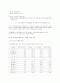 대학생 성별에 따른 결혼과 혼전동거에 대한 의식 고찰 4페이지