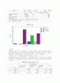 대학생 성별에 따른 결혼과 혼전동거에 대한 의식 고찰 8페이지